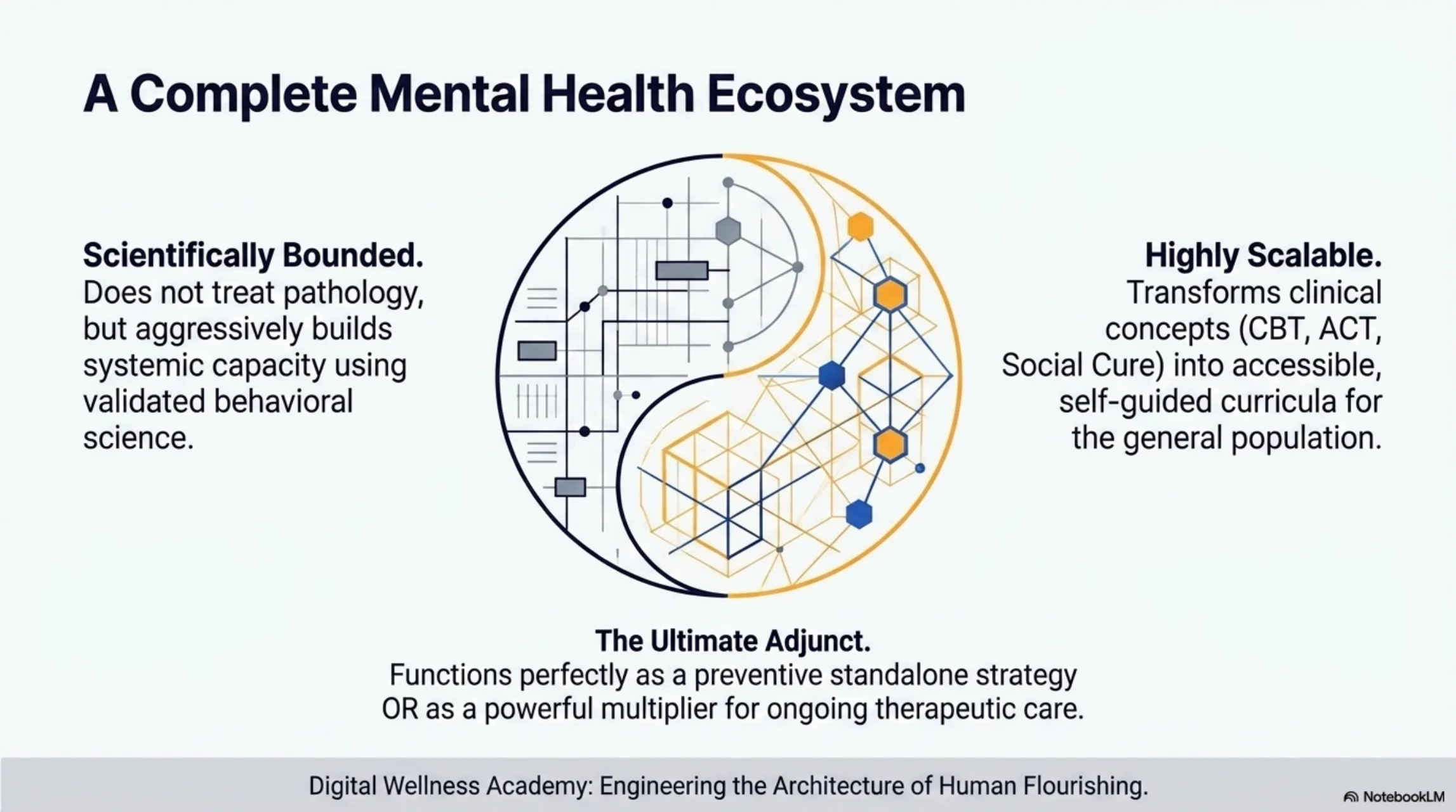 A complete mental health ecosystem: Scientifically Bounded, Highly Scalable, The Ultimate Adjunct. Engineering the Architecture of Human Flourishing.