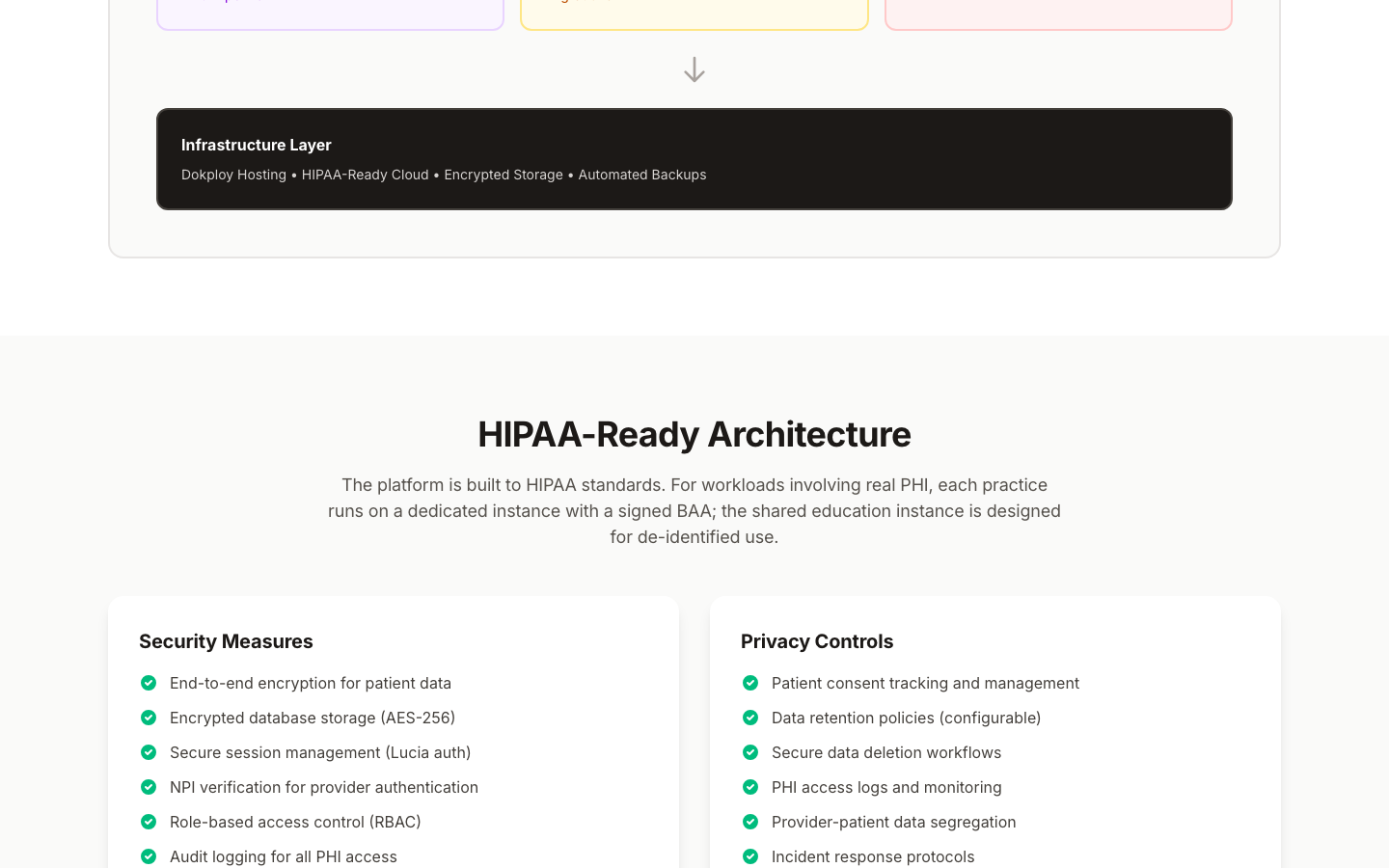 Digital Wellness Academy HIPAA-ready architecture: enterprise mental health platform security compliance BAA-eligible